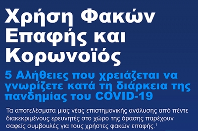 Φακοί Επαφής και Κορωνοϊός 