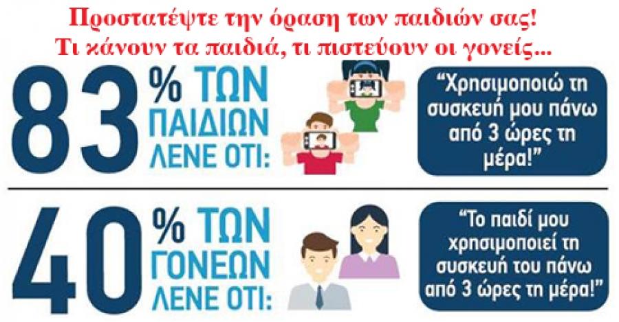 Παιδική Όραση και Ηλεκτρονικές Συσκευές