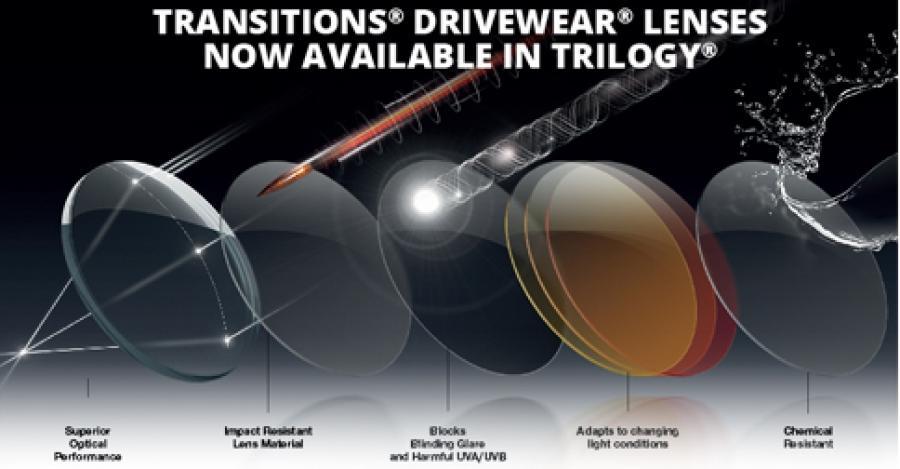 Transitions Drivewear Trilogy lenses